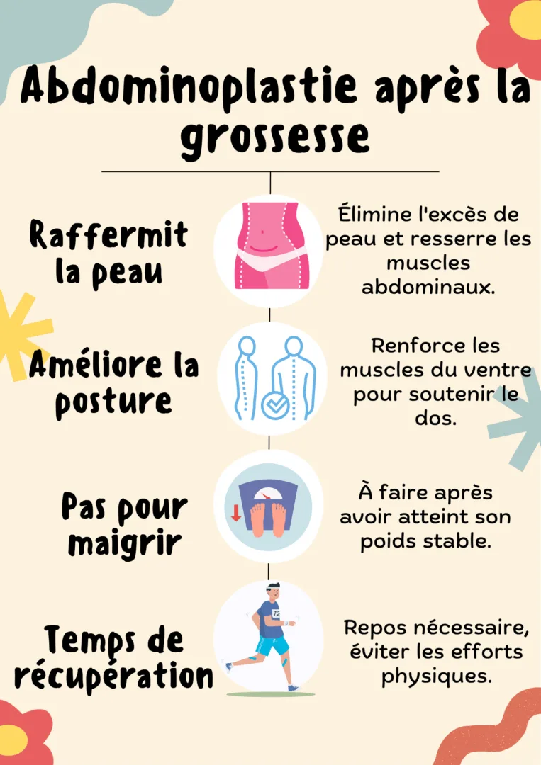 Abdominoplastie après la grossesse
