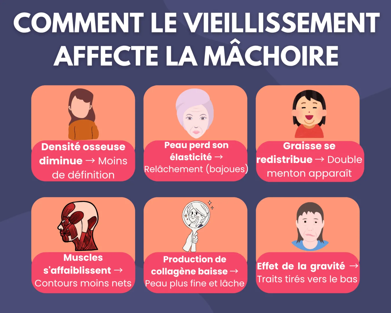 Comment le Vieillissement Affecte la Mâchoire