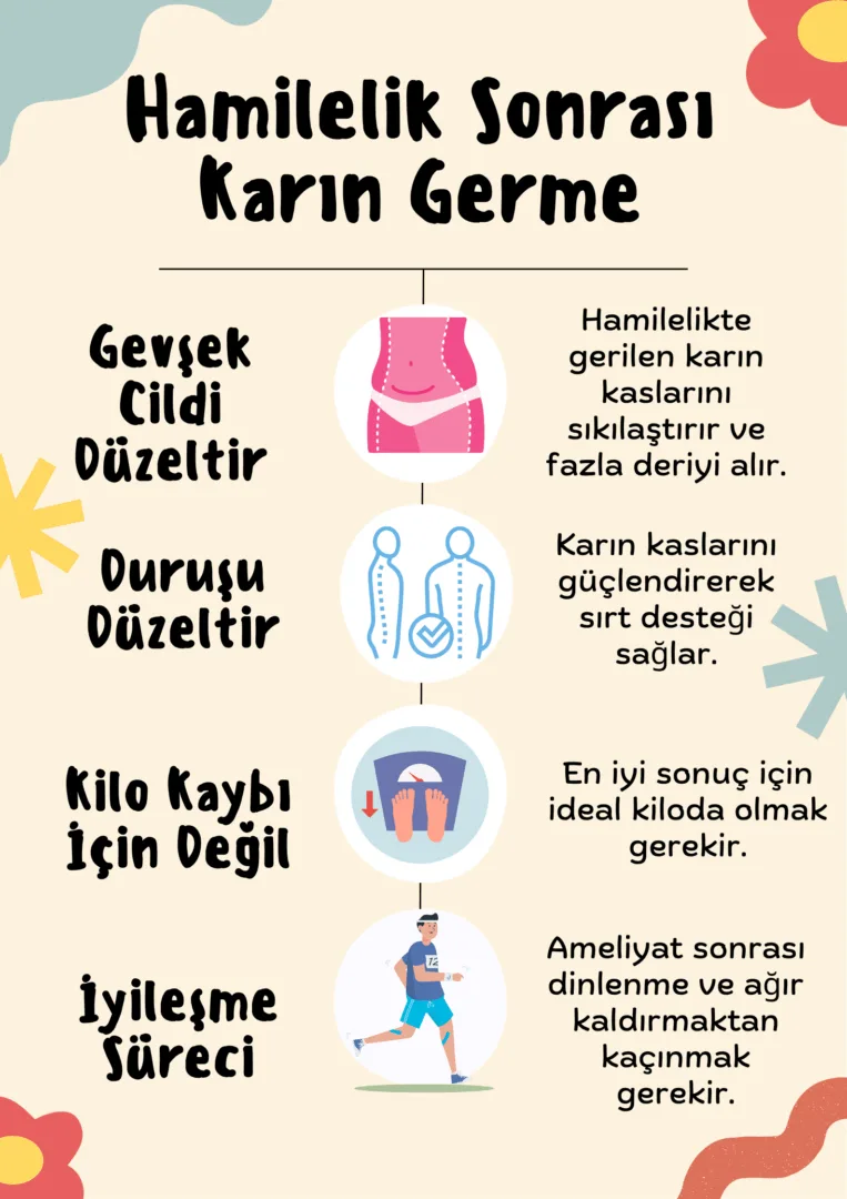 Hamilelik Sonrası Karın Germe