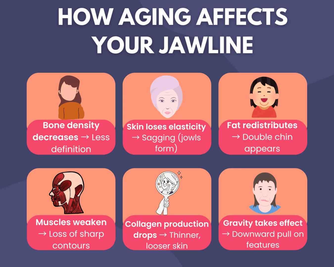 How Aging Affects Your Jawline