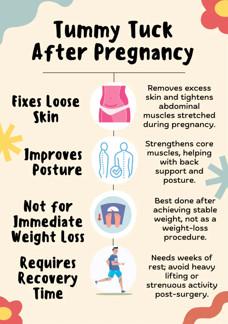 Infogrpahic: Tummy Tuck After Pregnancy