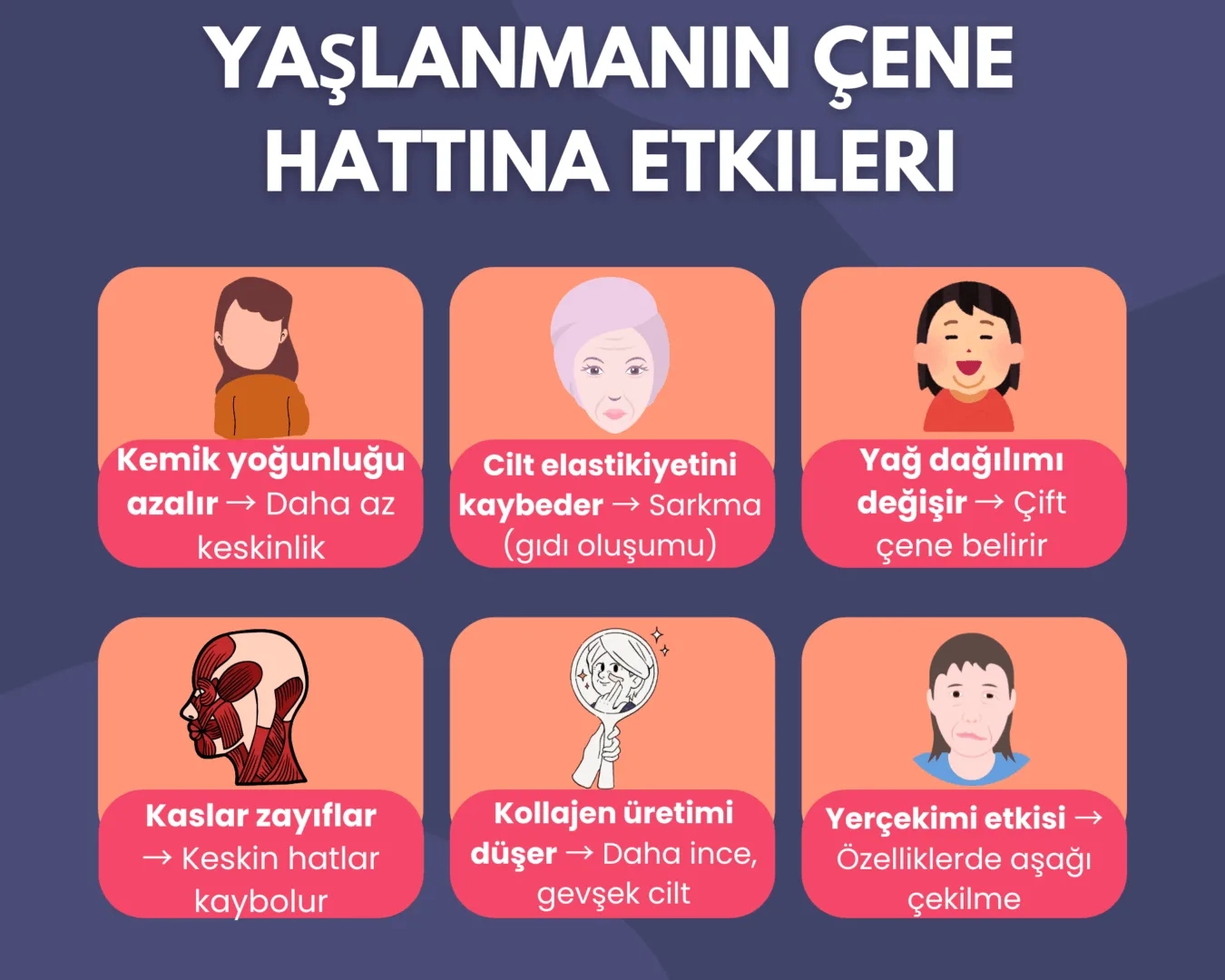 Yaşlanmanın Çene Hattına Etkileri
