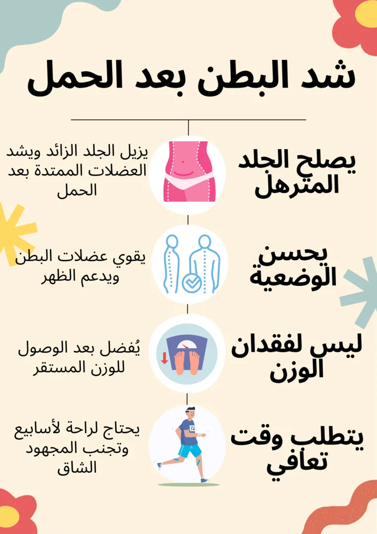 شد البطن بعد الحمل