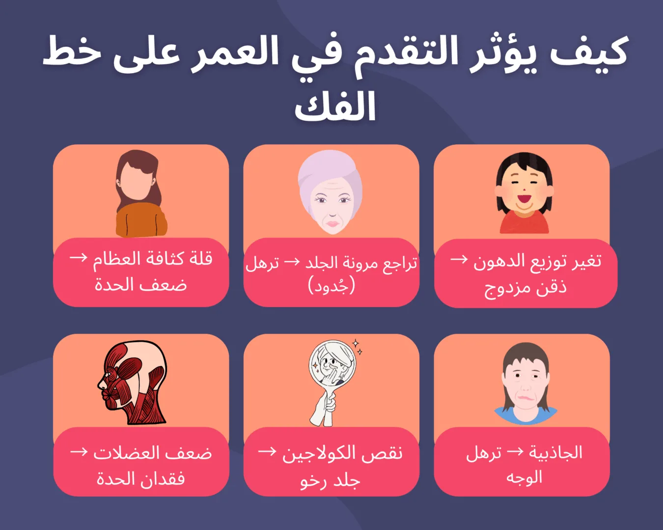 كيف يؤثر التقدم في العمر على خط الفك