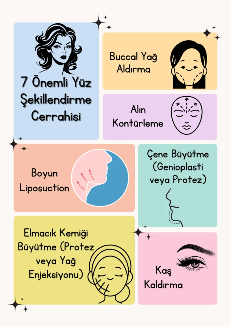 7 Önemli Yüz Şekillendirme Cerrahisi