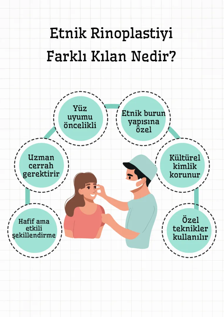 Etnik Rinoplastiyi Farklı Kılan Nedir 