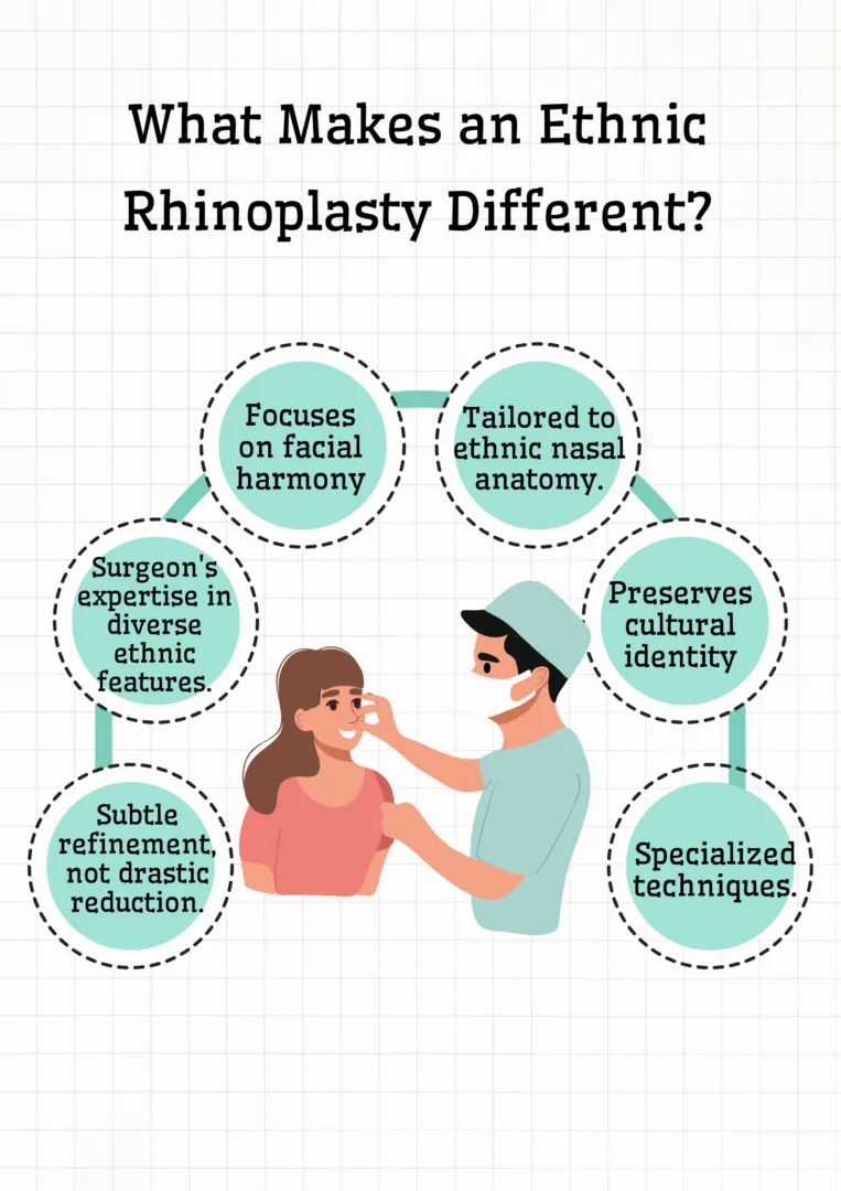 What Makes an Ethnic Rhinoplasty Different
