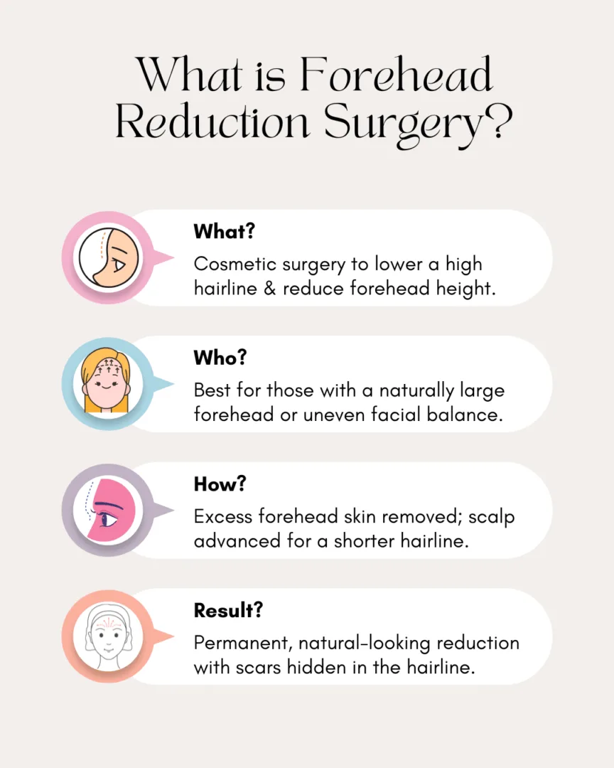 Infographic: What is Forehead Reduction Surgery