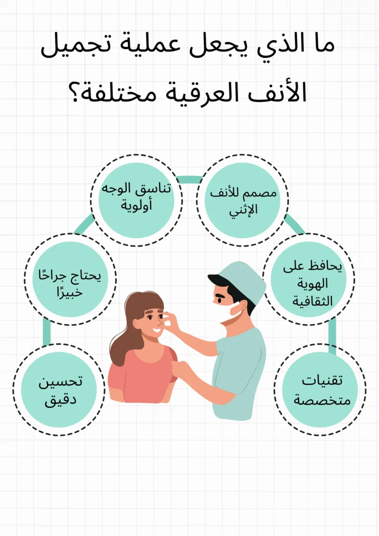 ما الذي يجعل عملية تجميل الأنف العرقية م