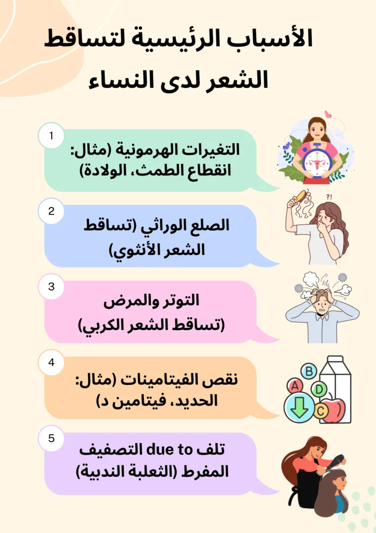 الأسباب الرئيسية لتساقط الشعر لدى النساء