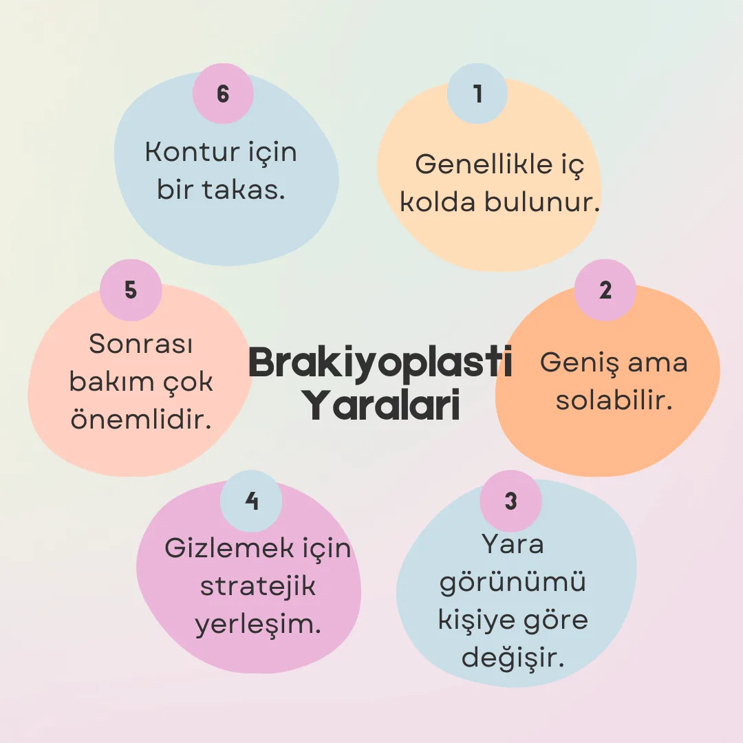 Brakiyoplasti Yaraları