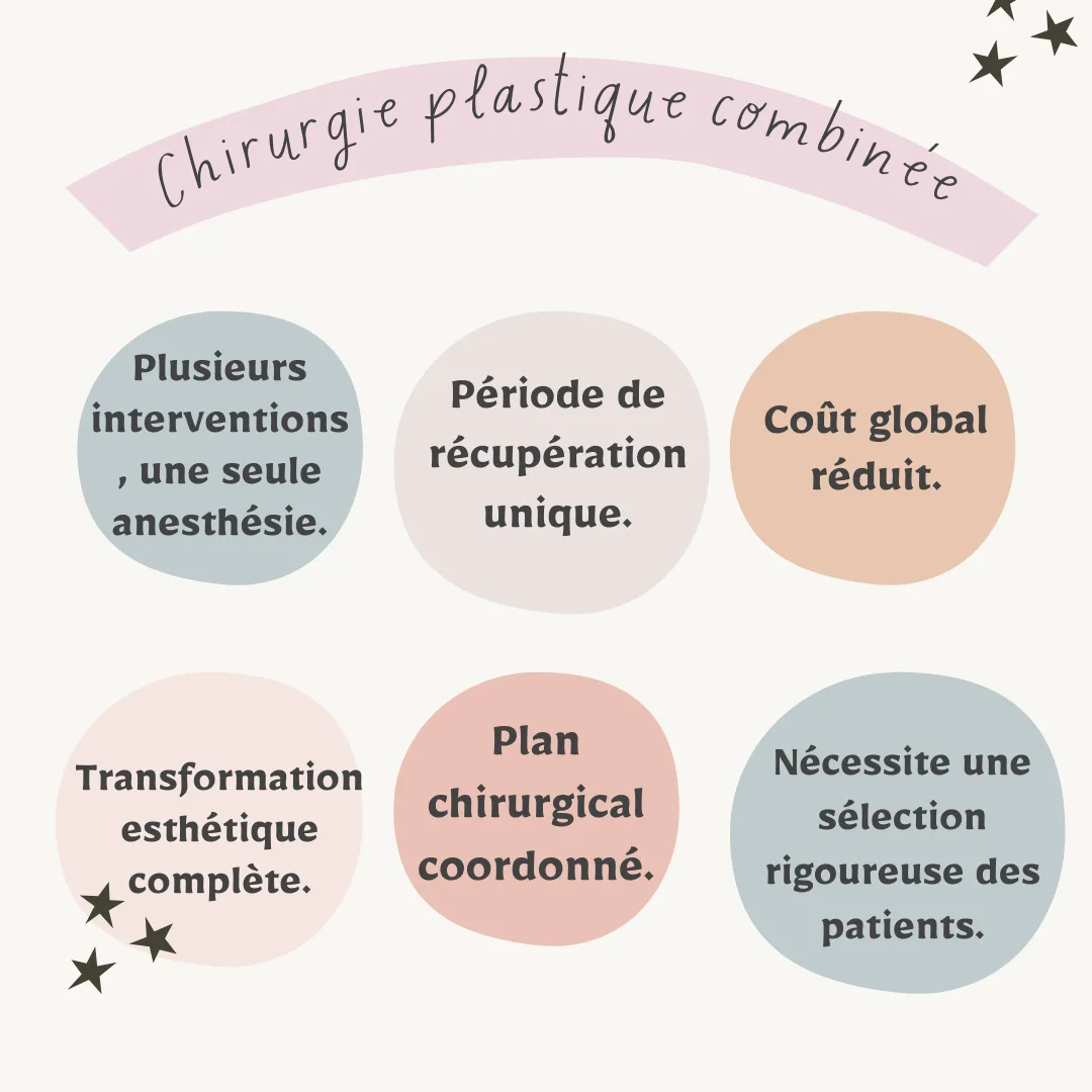 Chirurgie plastique combinée