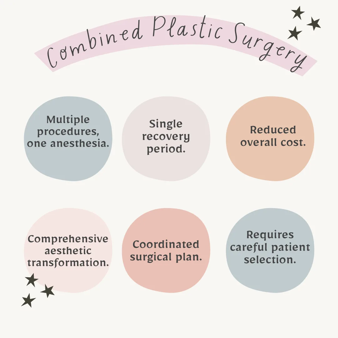 Infographic: Combined Plastic Surgery