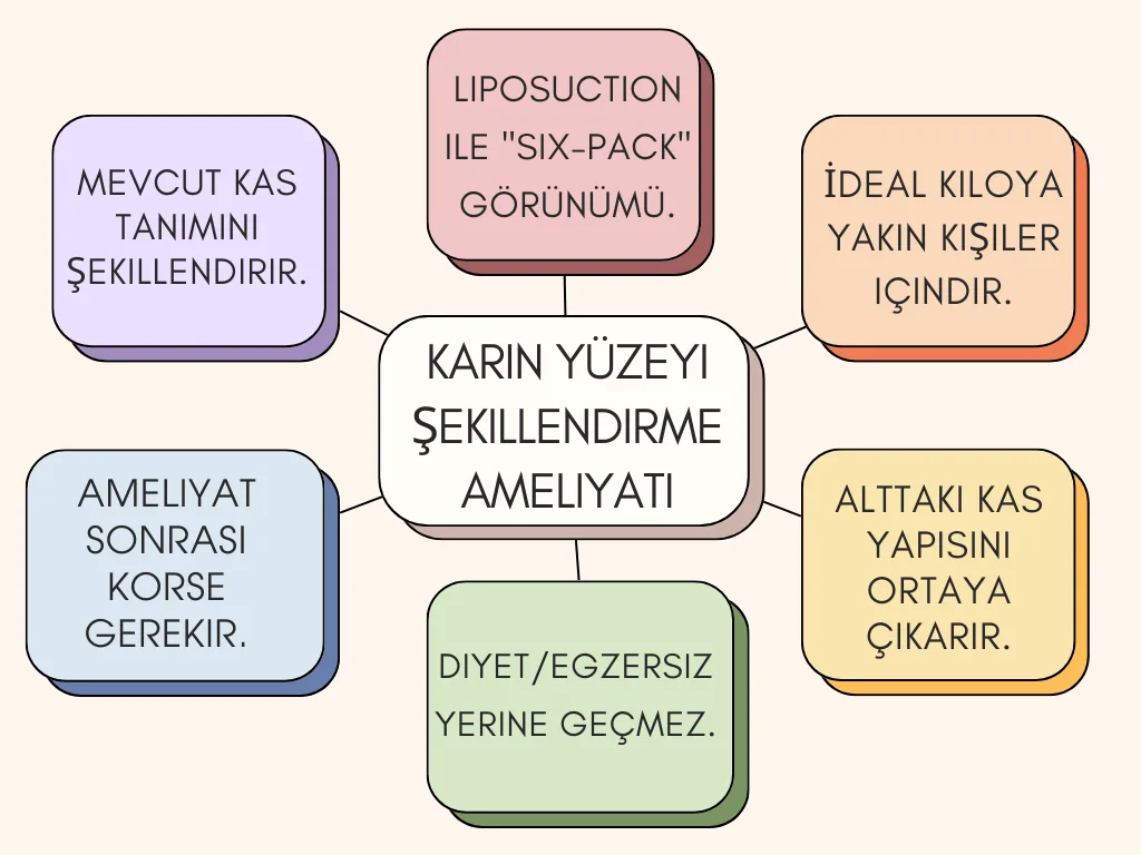 Karın Yüzeyi Şekillendirme Ameliyatı