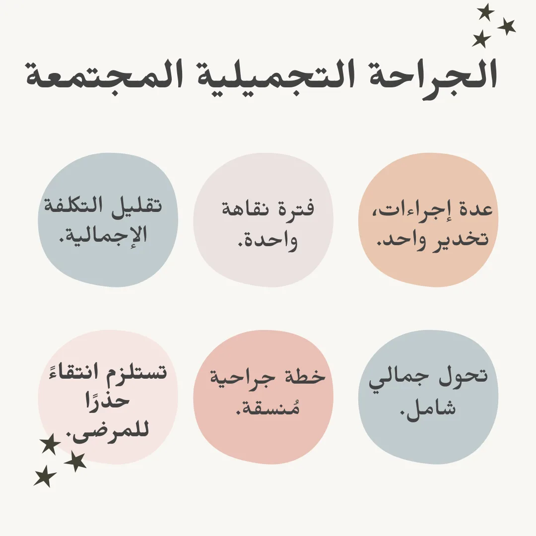 الجراحة التجميلية المجتمعة