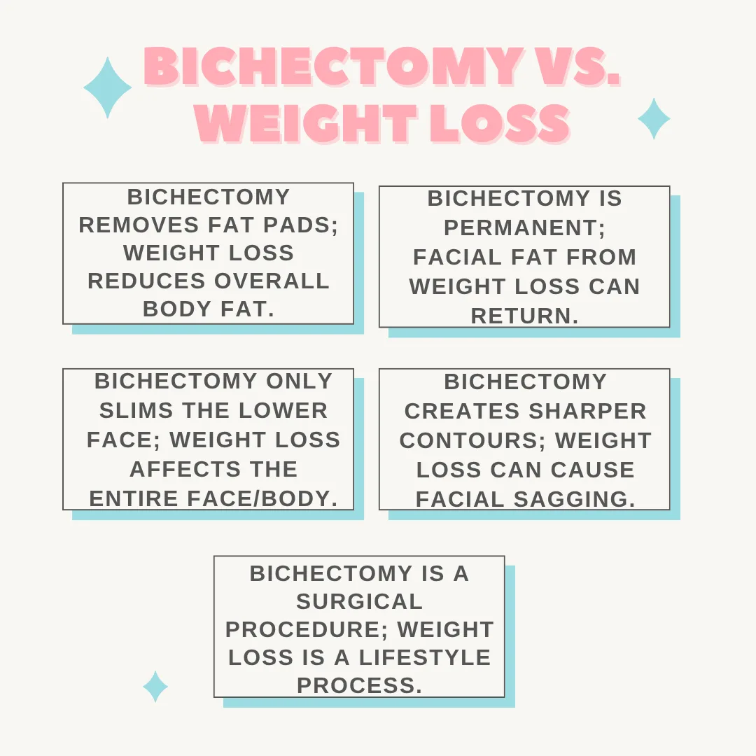 Infographic: Bichectomy vs. Weight Loss