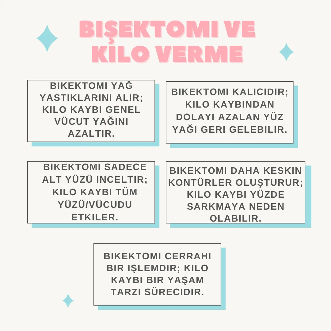 Bişektomi ve Kilo Verme