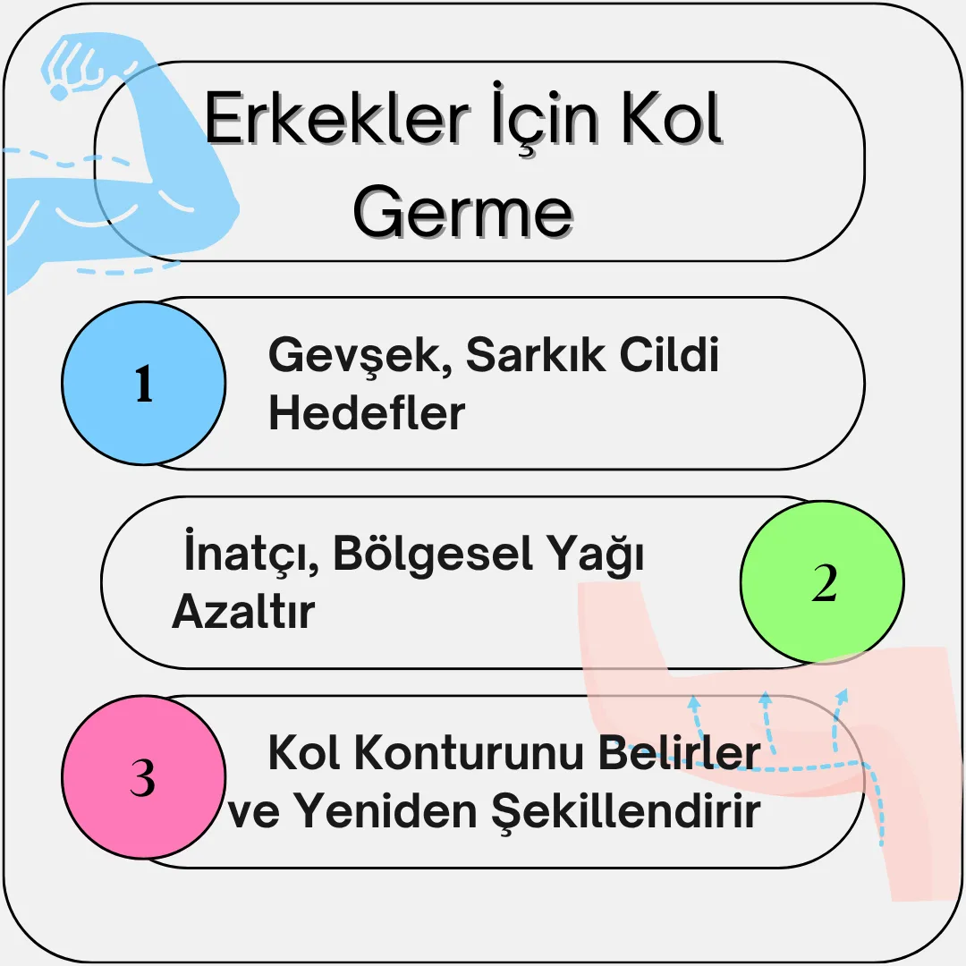 Erkekler İçin Kol Germe