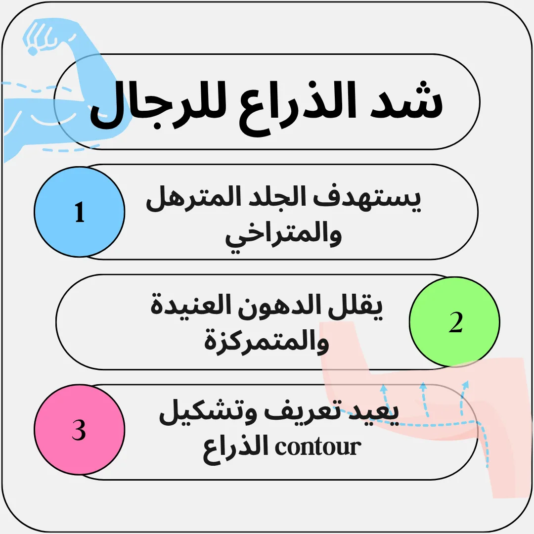شد الذراع للرجال