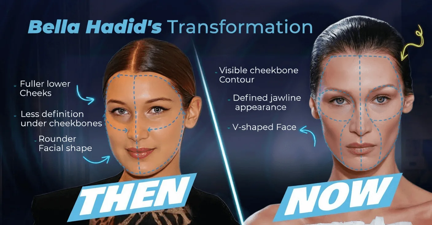Bella Hadid's Transformation