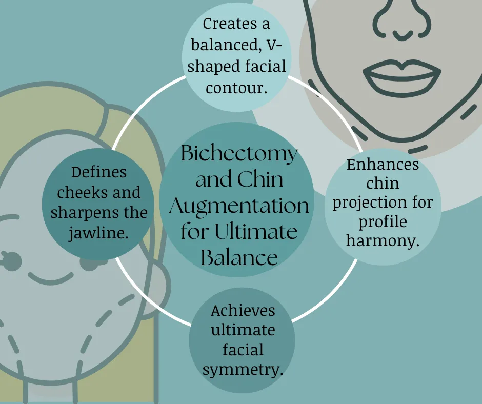Infographic: Bichectomy and Chin Augmentation for Ultimate Balance
