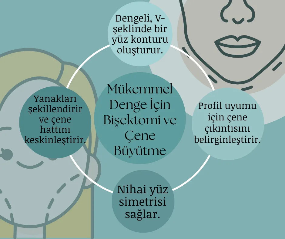 Mükemmel Denge İçin Bişektomi ve Çene Büyütme