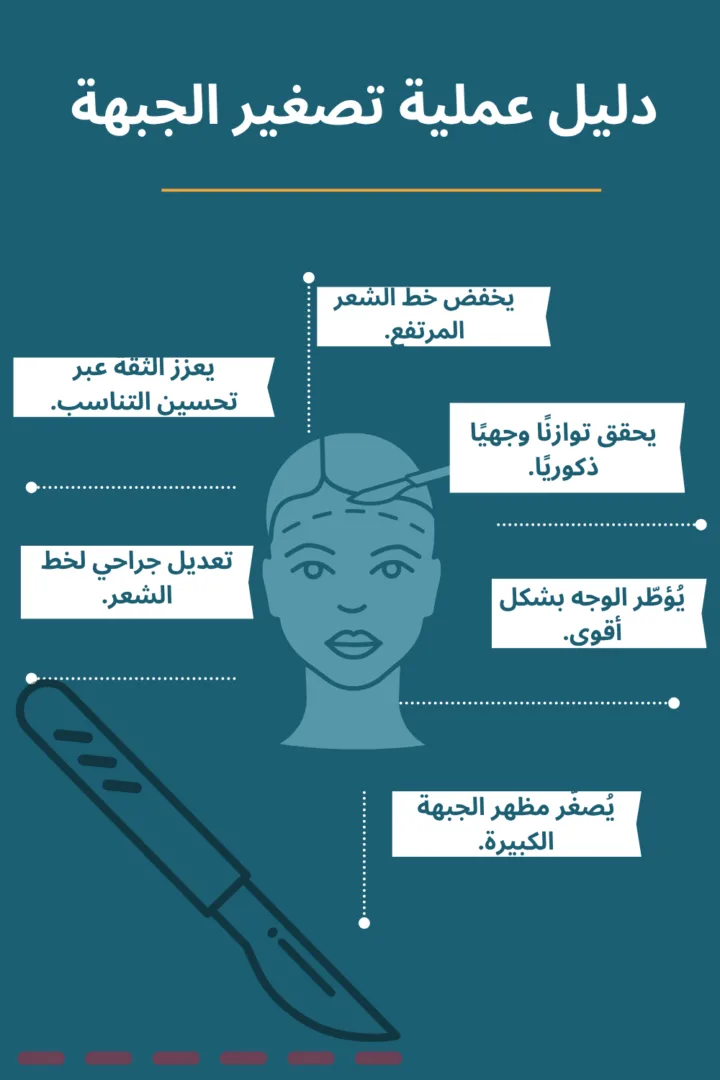 دليل عملية تصغير الجبهة