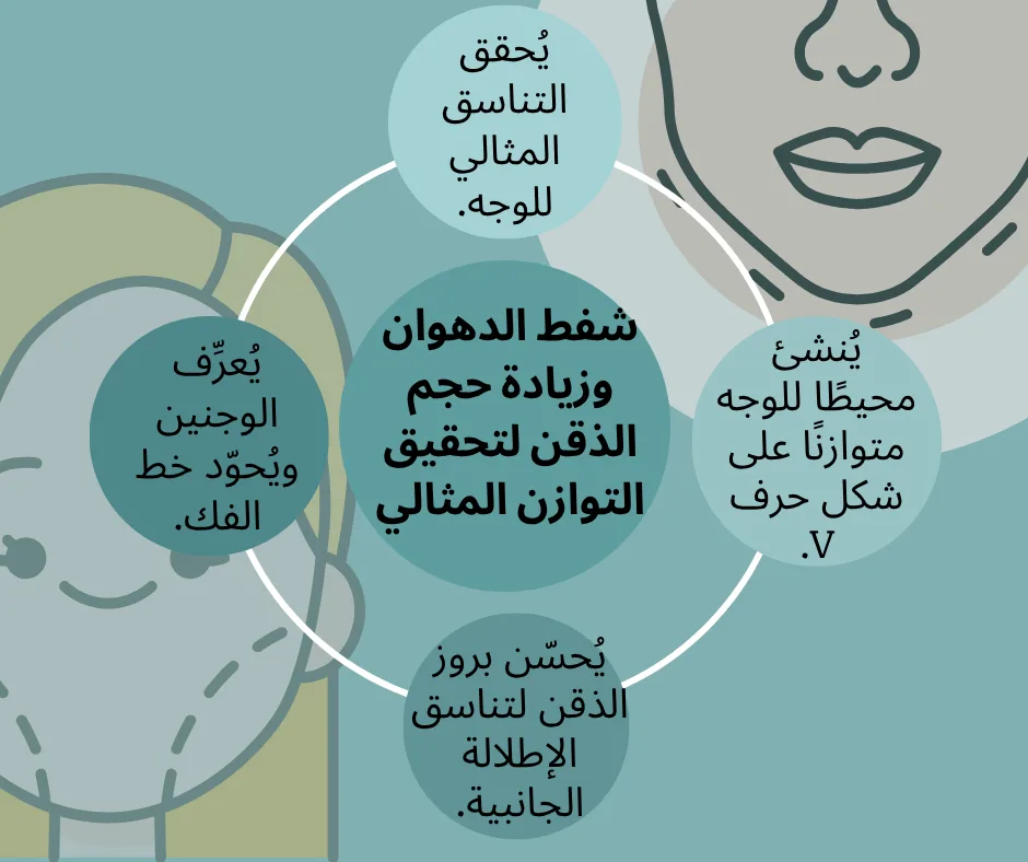 شفط الدهوان وزيادة حجم الذقن لتحقيق التوازن المثالي